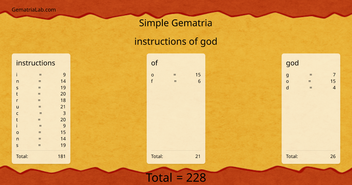 instructions of god in simple Gematria